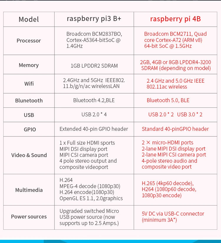 Raspberry Pi 4 🍓🍇🫐 4GB/8GB RAM + Case + Optional Cooling Fan Blockchain Development & Bitcoin Mining