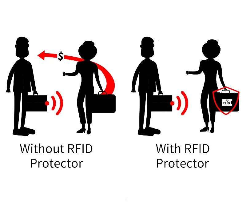 1 pieza de tarjetas de bloqueo RFID sin contacto NFC, protector de pasaporte, diseño antirrobo inteligente que se adapta perfectamente