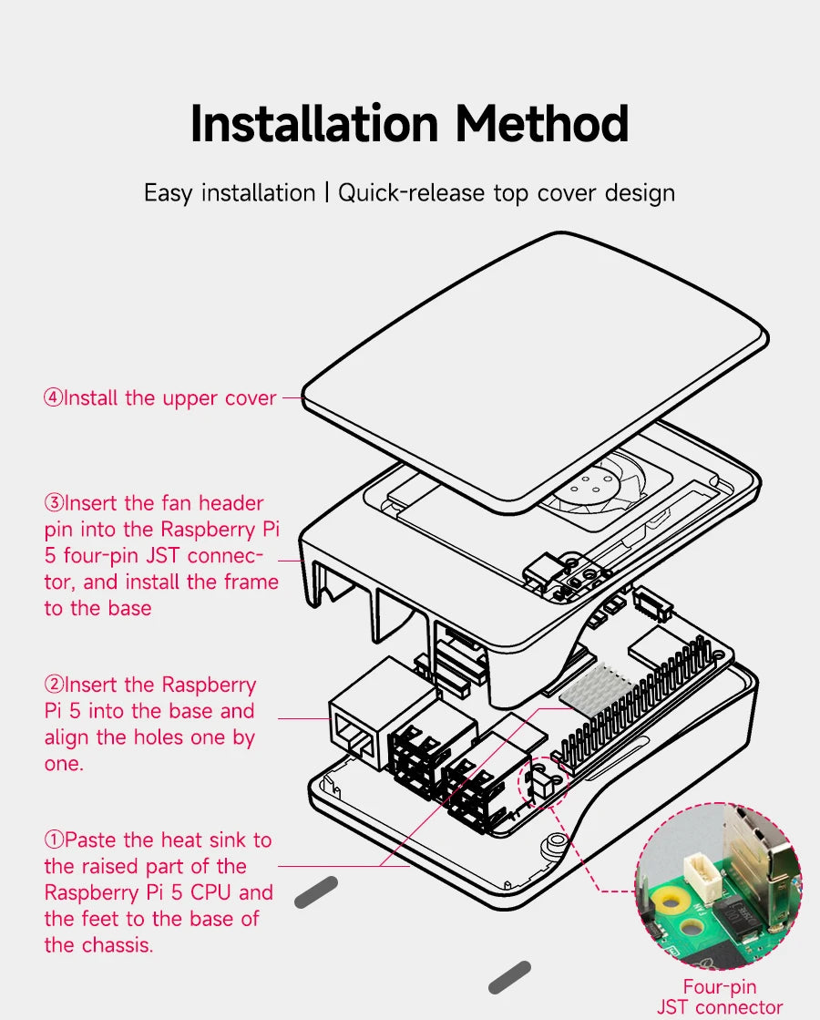 Official Raspberry Pi 5 Case with PWM Fan and Heatsink 🍓🍇🫐 Professional Protection for Bitcoin Nodes and Miners