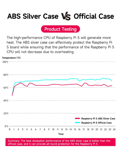 Raspberry Pi 5 Case with PWM Cooling Fan ABS Protective Case Raspberry Pi 5 Shell Support Active Cooler Heatsink Optional