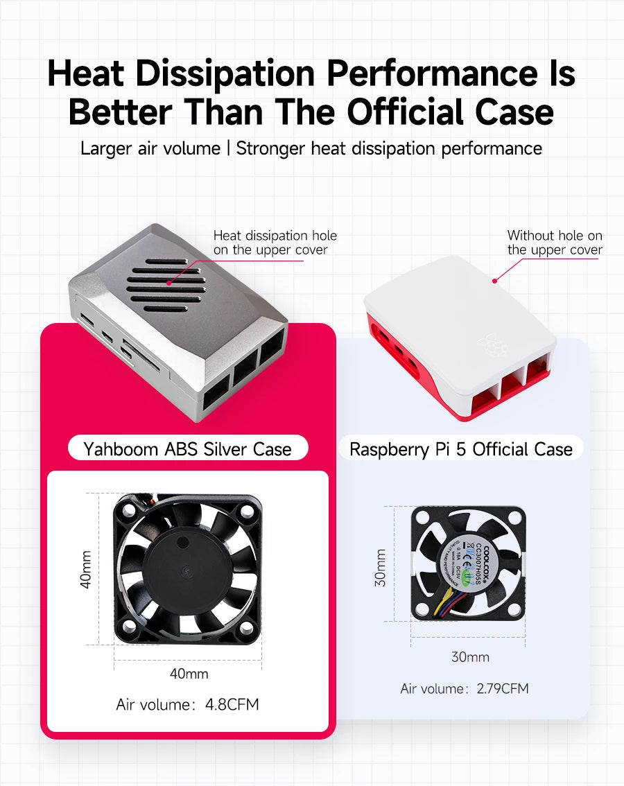 Raspberry Pi 5 Case with PWM Cooling Fan ABS Protective Case Raspberry Pi 5 Shell Support Active Cooler Heatsink Optional