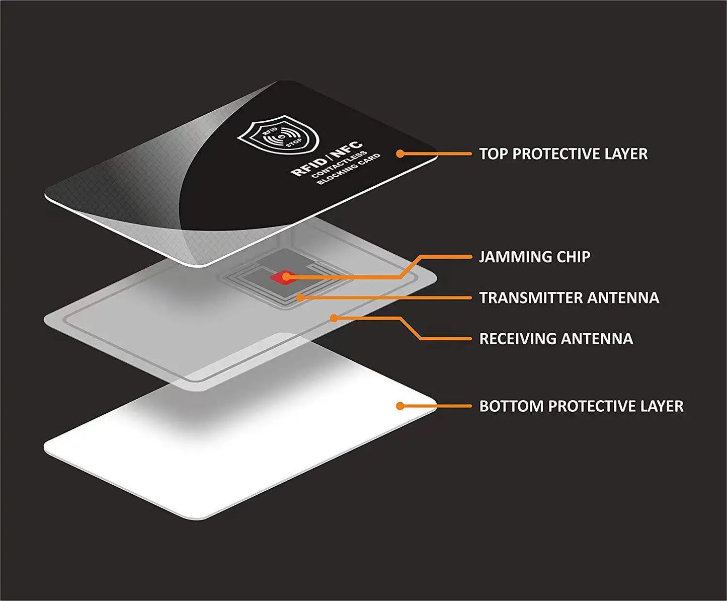 1Pc RFID Blocage Cartes Sans Contact NFC Débit Carte De Crédit Passeport Protecteur Blocage Ensemble Conception Antivol Intelligente S'adapte Parfaitement